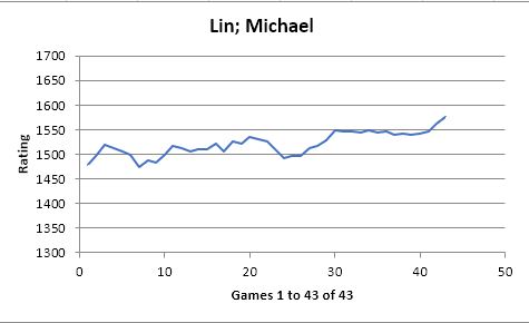 Lin