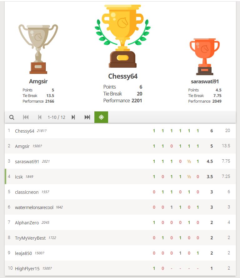 Second Virtual Tournament To Richard | Hamilton Chess Club